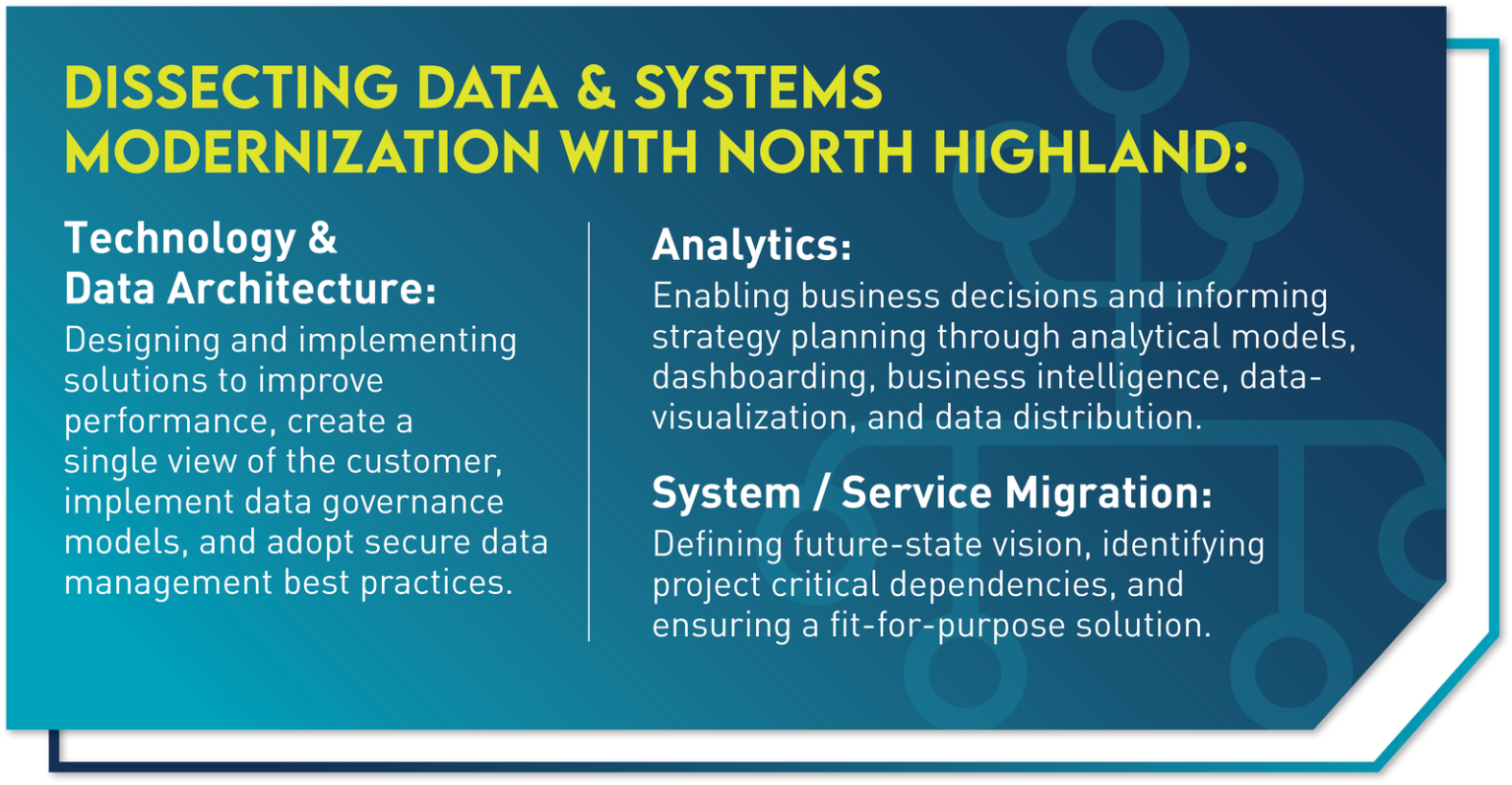Graphic with text that says: "Dissecting data & systems modernization with North Highland"