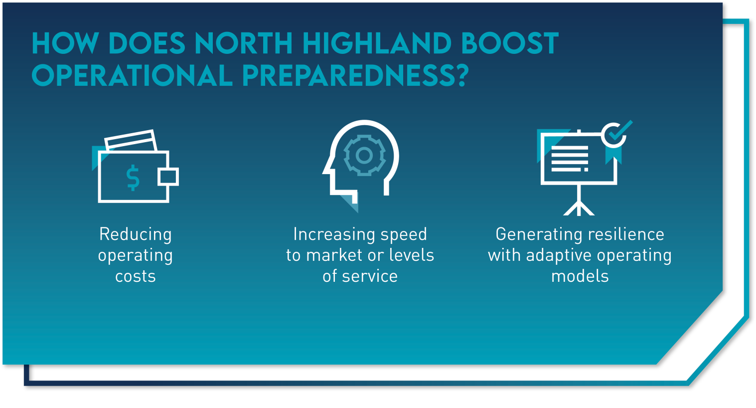 North Highland Boosts Operational Preparedness