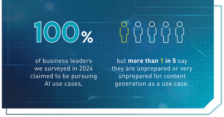 1 in 5 unprepared for AI use cases