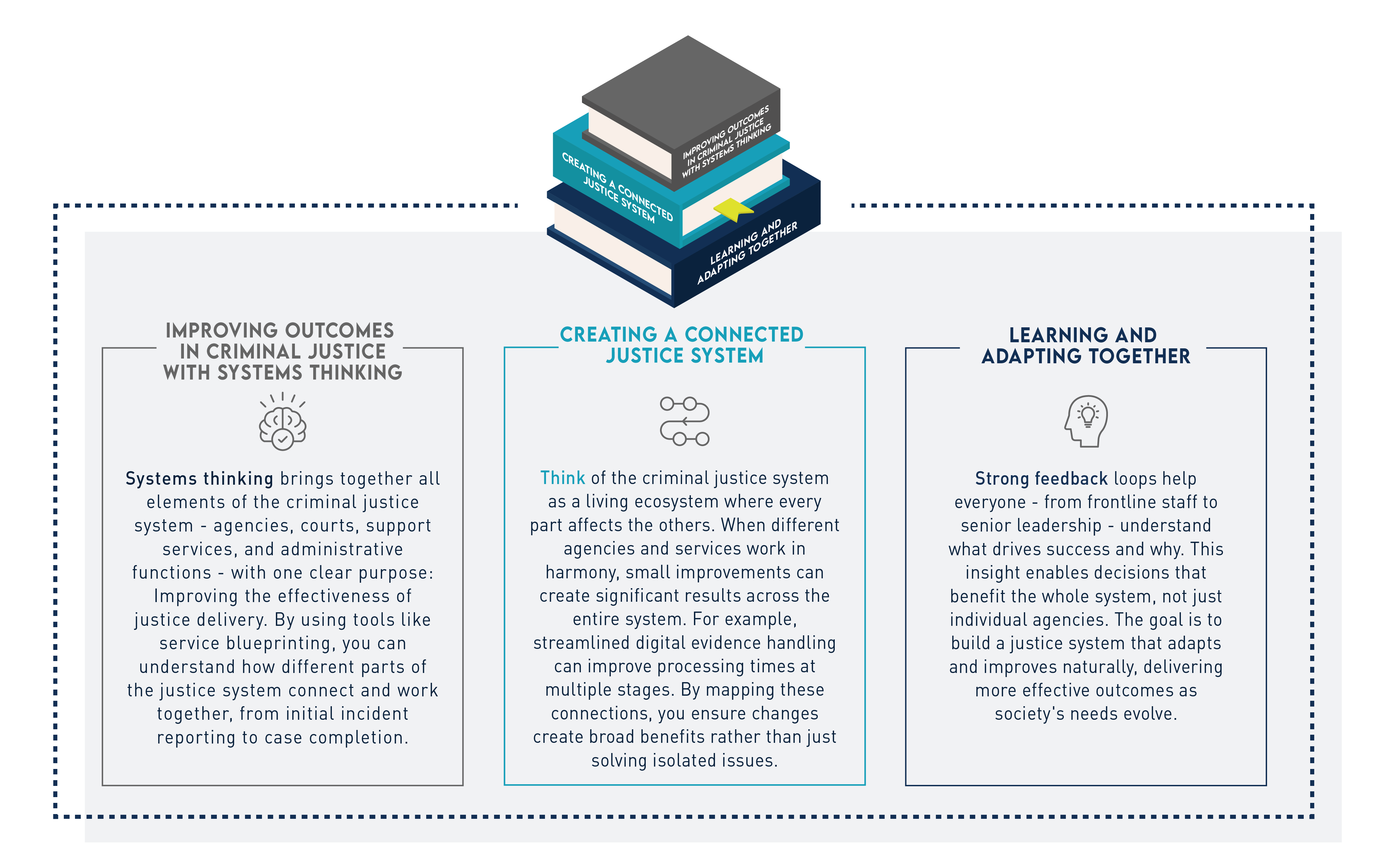 Unpacking the Power of Systems Thinking in UK Criminal Justice