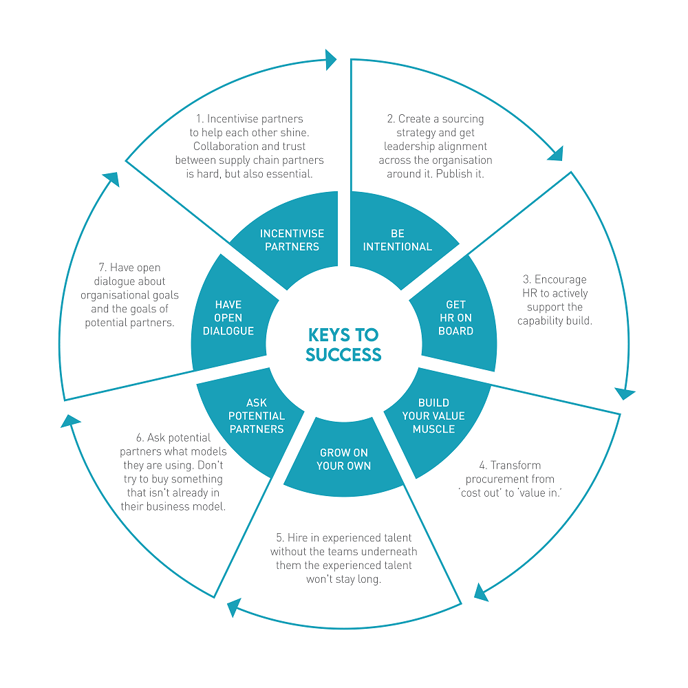 3402_Strategic IT Sourcing Blog Graphic-02_0