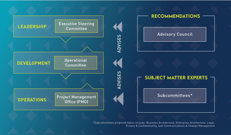 4534_Blog Graphics - Data &amp; Systems Modernization Public Sector Piece_8.13.24_4