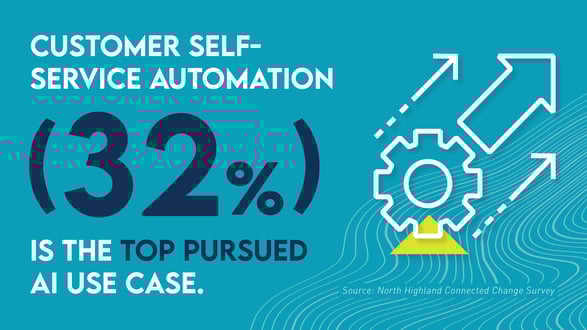 customer self service automation (32 percent) is the top pursued ai use case