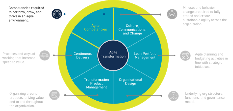 Agile 1