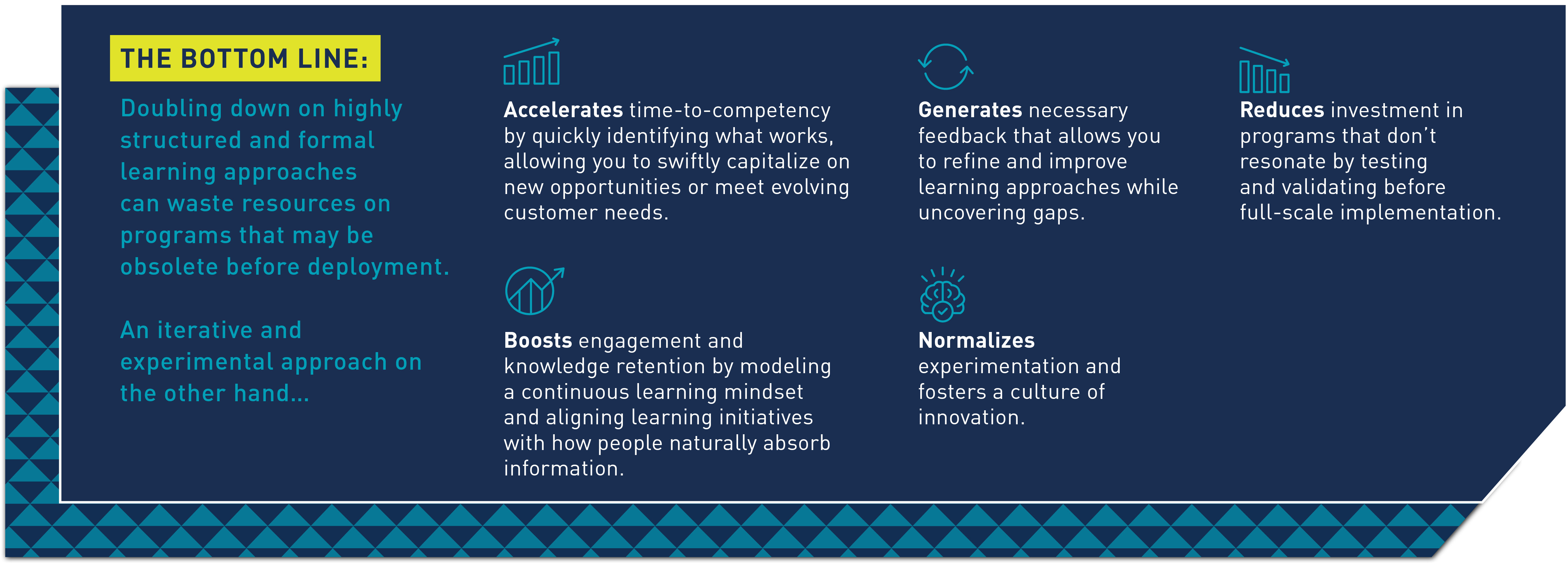 Democritize Learning Always-On, Iterative Learning