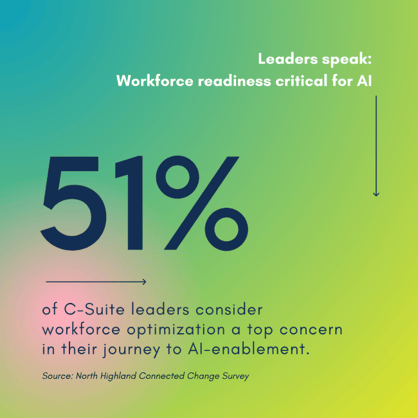 COMPRESSED V2 AAIL 51% consider workforce optimization... (2)