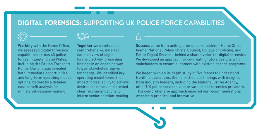 Graphic showing how North Highland supports the UK police force capabilities.