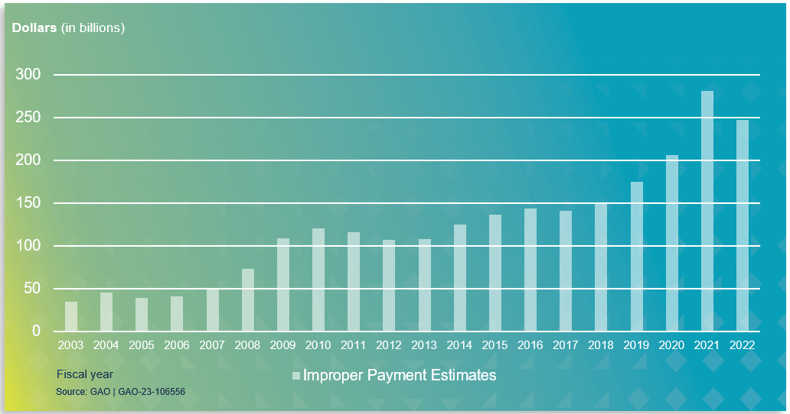 Improper Payment Estimates_0