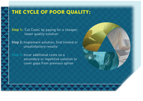 MS Blog - Cycle of Poor Quality
