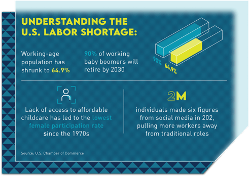 MS Blog - Understanding US Labor Shortage
