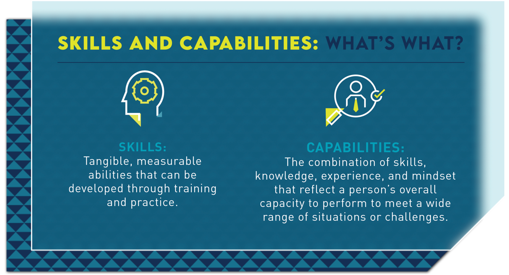 Beyond Skills: Unleashing the Power of Capabilities