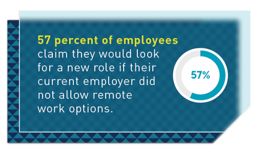 Post Covid Call Out - 57 percent of employees