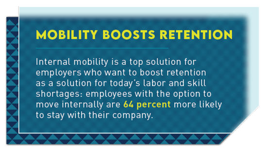Post Covid Call Out - Mobility Boosts Retention