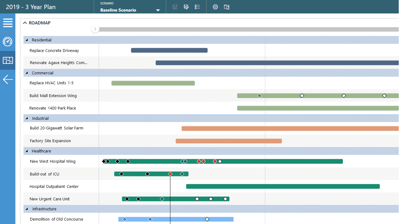 Roadmaps Roadmaps