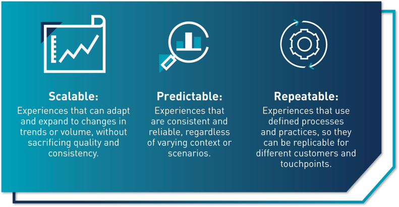 Scalable Predictable Repeatable