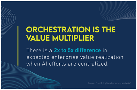 Value Multiplier