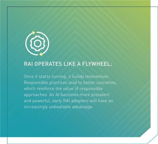 Graphic that reads: RAI operates like a flywheel: Once it starts turning, it builds momentum. Responsible practices lead to better outcomes, which reinforce the value of responsible approaches. As AI becomes more prevalent and powerful, early RAI adopters will have an increasing advantage.