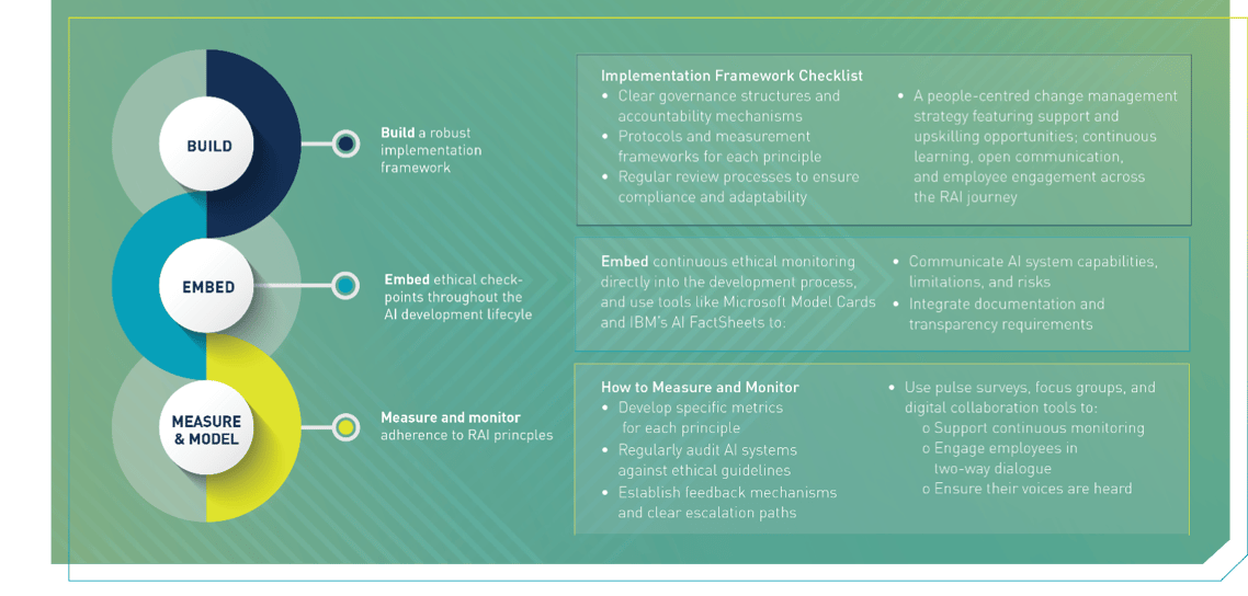 Responsible-AI-Part-2-Blog-Content-Graphic-2