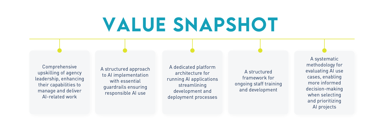 Graphic: Value Snapshot
