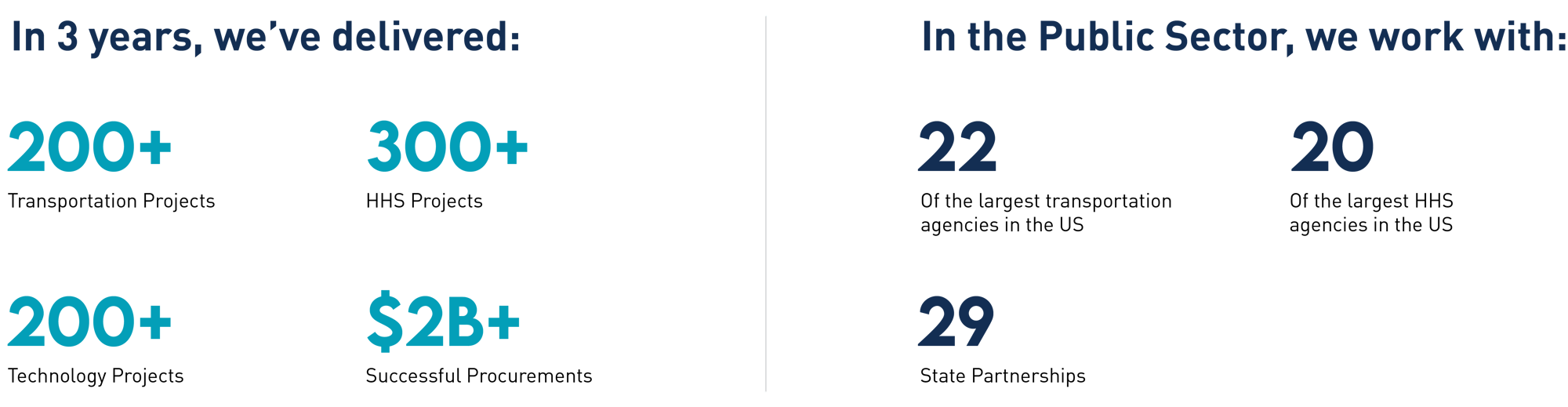 public-sector-contracts-stats-graphic