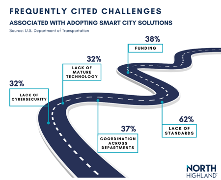 trends in transpo challenges road graphic