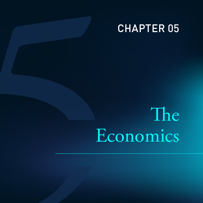 Chapter 5 | The Economics
