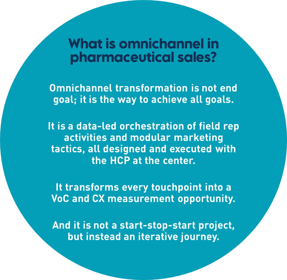 What is omnichannel in pharma sales